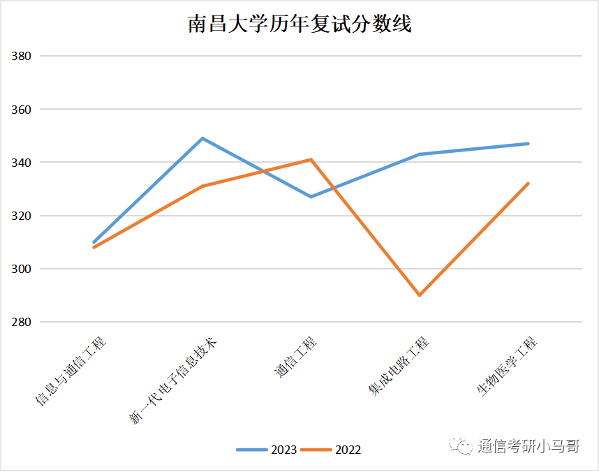 图片[9]-为什么会有刷掉第一名、刷掉400+的院校？南昌大学811-梦马考研