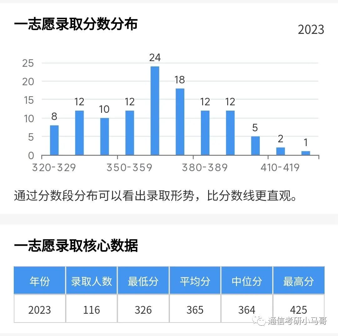 图片[10]-这所985很保护一志愿，每年招150+！非常稳定！中国海洋大学946-梦马考研