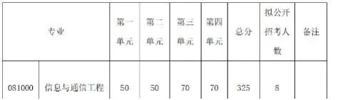 图片[18]-电子科技大学858通信考研最新情况分析成都电子科技大学858-梦马考研