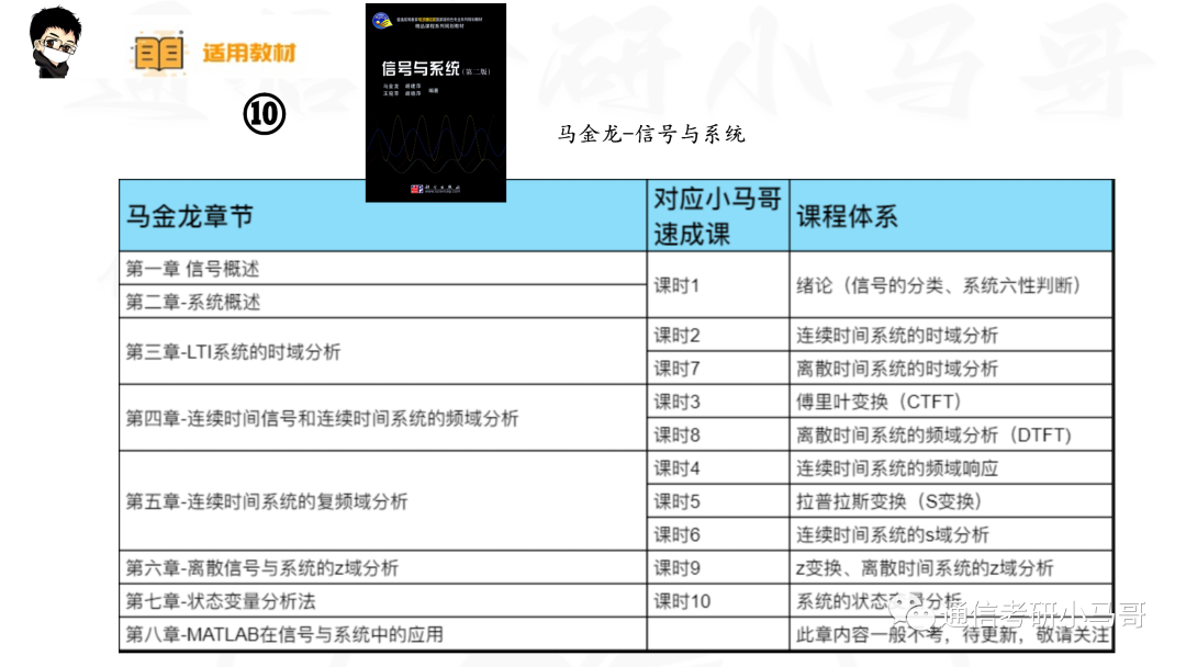 图片[14]-【信号与系统考研】22本教材&课时对照-梦马考研