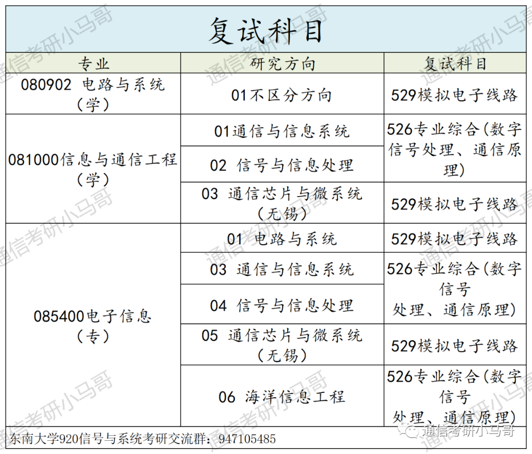 图片[4]-这所985专业课均分130！复试笔试很难！淘汰率很高！东南大学920-梦马考研