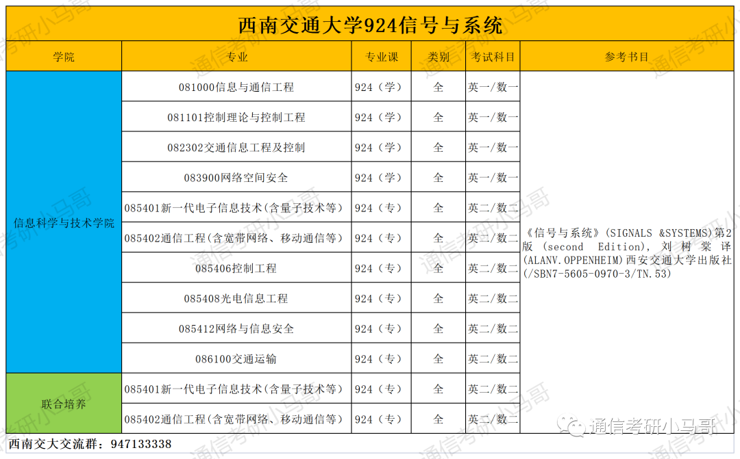 图片[2]-这所211极其保护一志愿，7个方向爆冷上线全收！学科评级A+！西南交通大学924-梦马考研