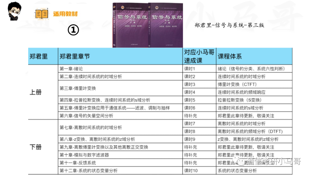 图片[5]-【中国石油853】信号与系统考研配套30h课程-重点知识点勾画(讲义齐全)-中国石油大学-梦马考研