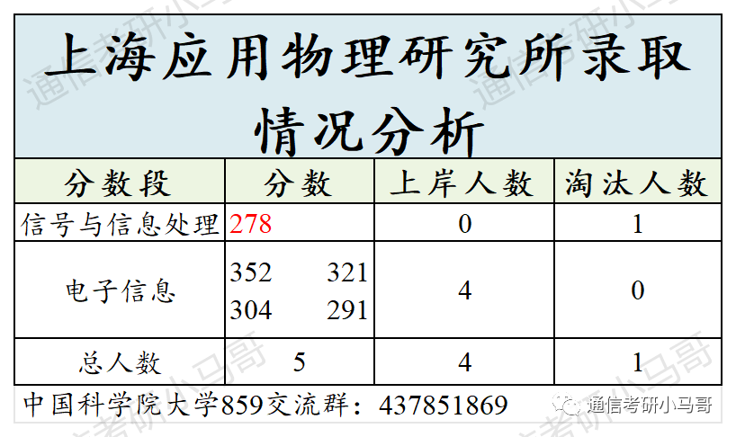 图片[14]-必看！这篇破万字！国字头研究所，就业无敌！中国科学院大学859-梦马考研