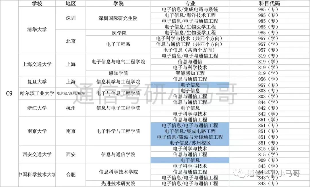 图片[1]-研究生补助一览-梦马考研