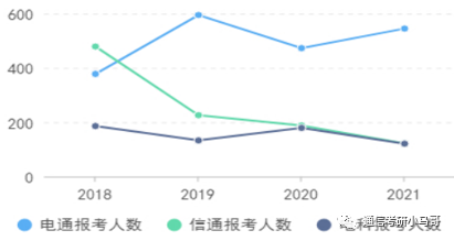图片[3]-2023考研|上海交通大学819通信考研371分以上全部录取？上海交通大学819-梦马考研