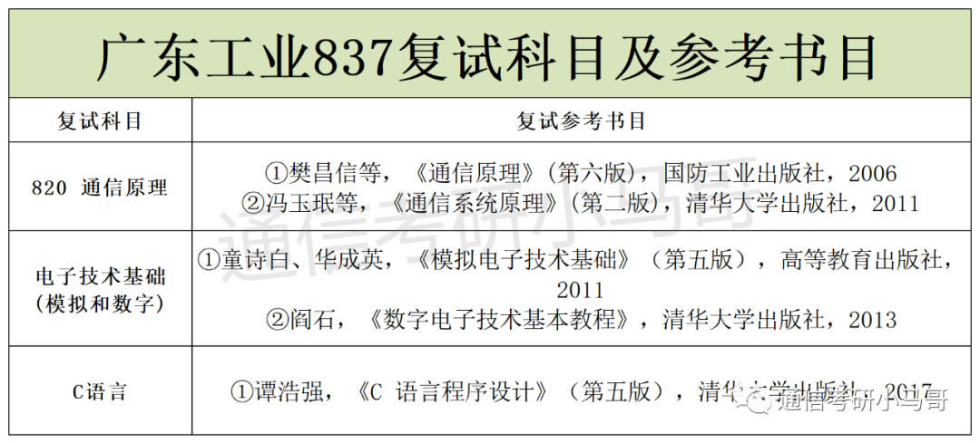 图片[4]-这所广东的211，录取平均分360+，复录比高达2.24！广东工业大学837-梦马考研