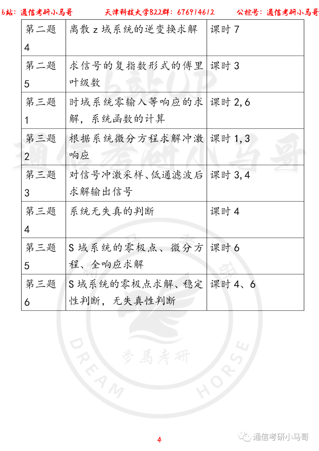 图片[4]-【天津科技大学822】22年考研真题及解析天津科技822-梦马考研
