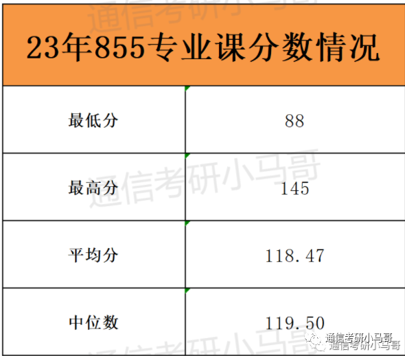 【23真题】最爱出课后题的211！就是它！武汉理工大学855-梦马考研