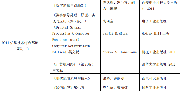 图片[2]-通信考研择校——西安电子科技大学通信2023考研 811 285分上岸？西安电子科技大学811-梦马考研