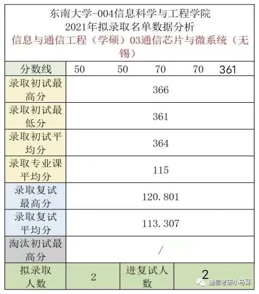 图片[9]-[择校]东南大学——信息科学与工程学院920考研东南大学920-梦马考研