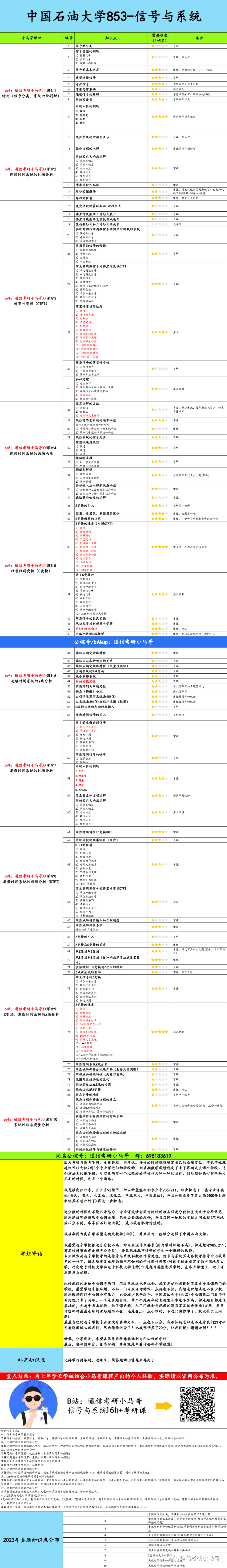 图片[6]-【中国石油853】信号与系统考研配套30h课程-重点知识点勾画(讲义齐全)-中国石油大学-梦马考研