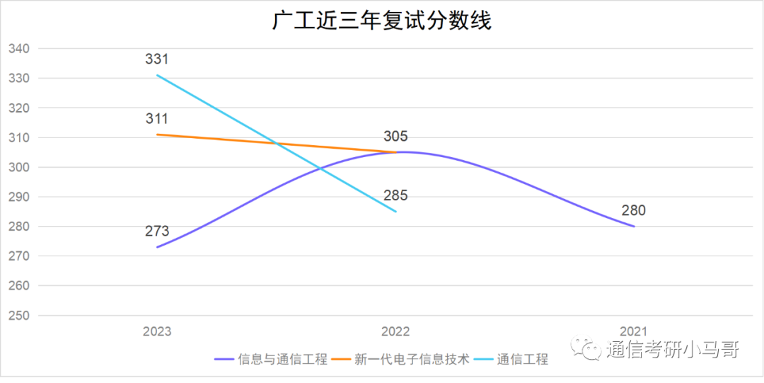 图片[12]-这所广东的211，录取平均分360+，复录比高达2.24！广东工业大学837-梦马考研