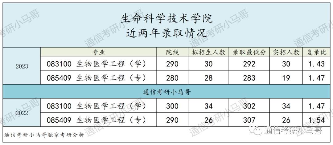图片[29]-顶尖211“小清华”！强过985，不要错过它！西安电子科技大学844/931-梦马考研