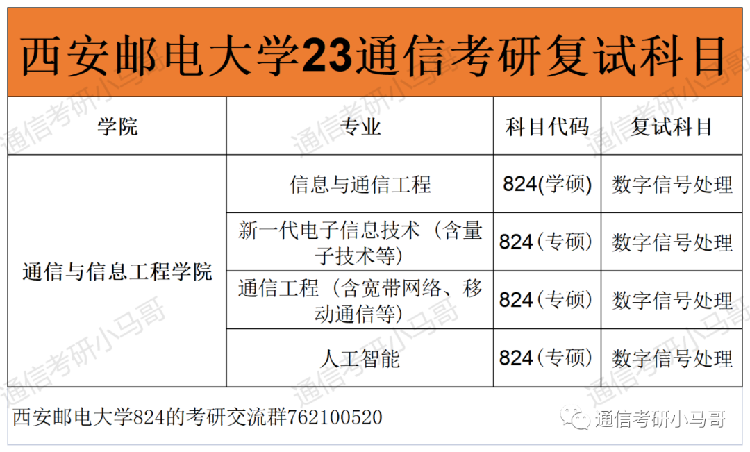图片[3]-这所宝藏双非保护一志愿，就业前景丝毫不弱于211！西安邮电大学824-梦马考研