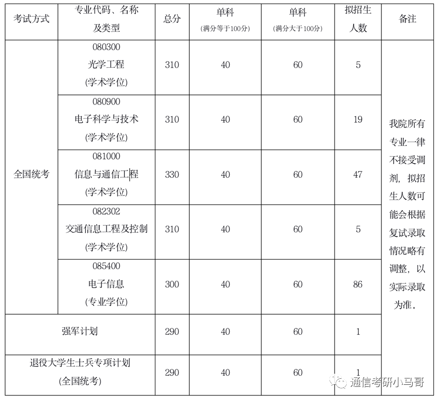 图片[5]-【择校】北京航空航天大学-电子信息921考研北京航空航天大学921-梦马考研