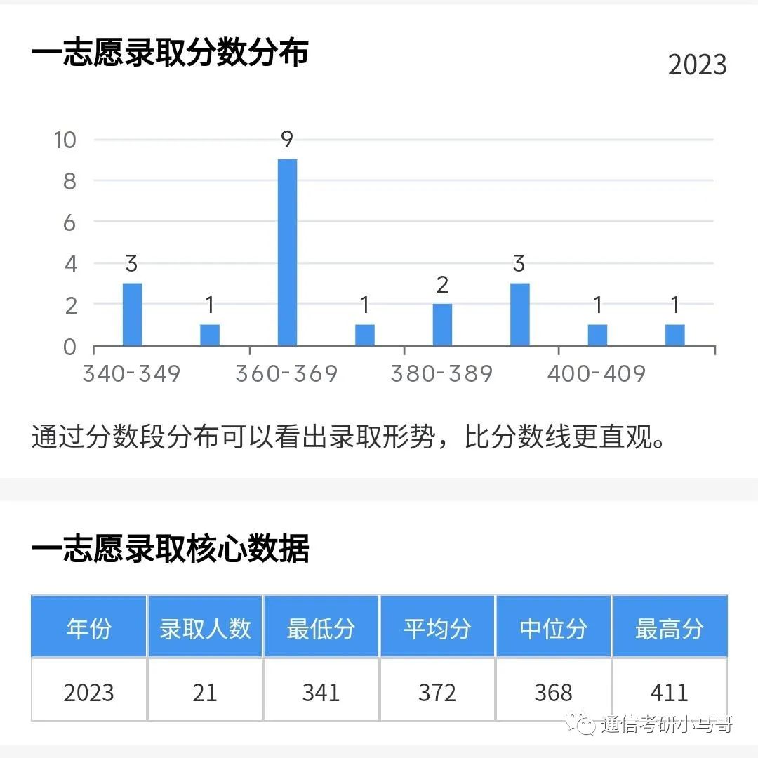 图片[12]-这所985很保护一志愿，每年招150+！非常稳定！中国海洋大学946-梦马考研