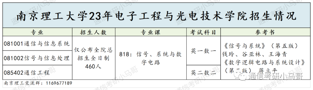 图片[3]-顶尖211，央企收割机！面试仅16%！超线30分，稳稳上岸！南京理工大学818-梦马考研