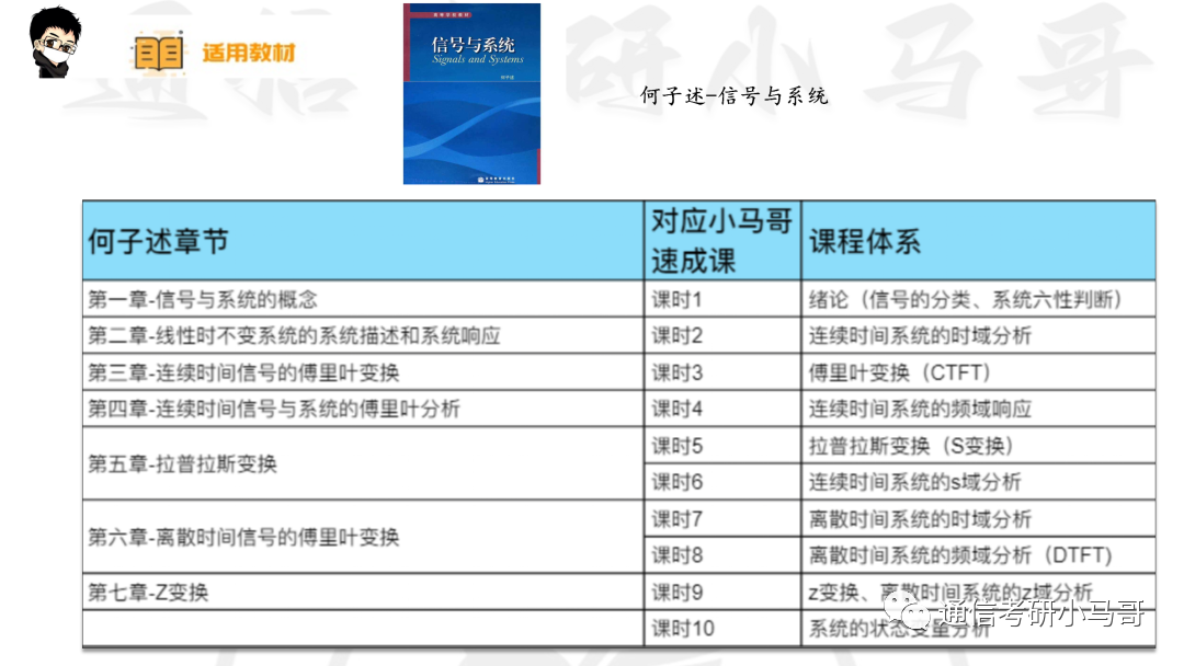 图片[8]-【成电858】信号与系统考研配套30h课程-重点知识点勾画(讲义齐全)-电子科技大学858-梦马考研