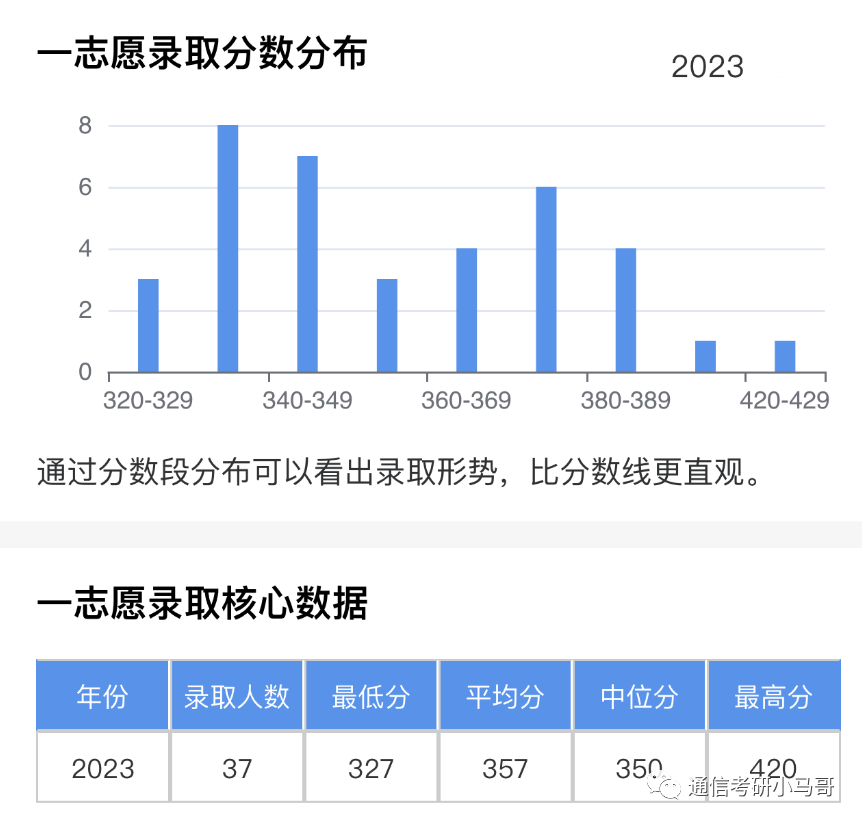 图片[6]-这所211极其保护一志愿，7个方向爆冷上线全收！学科评级A+！西南交通大学924-梦马考研