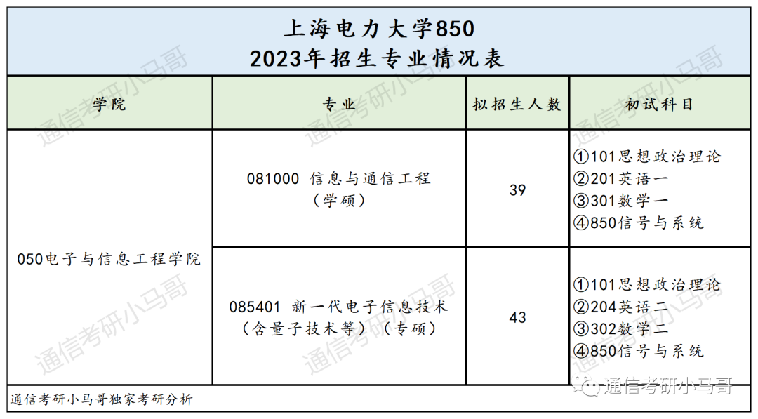 图片[2]-这所院校太好考了！地处魔都！不要错过！上海电力大学850-梦马考研