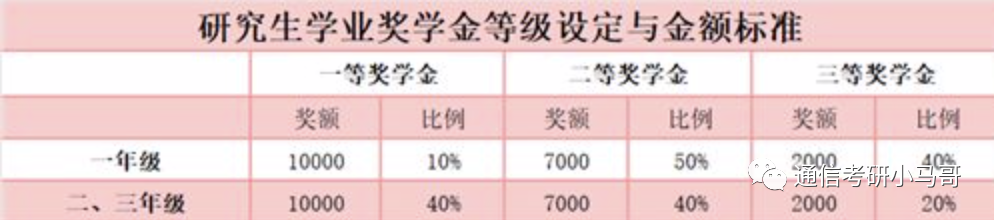 图片[6]-研究生补助一览-梦马考研