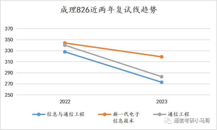 图片[15]-这所成都的双一流，爆降57分，所有方向都扩招！非常保护一志愿！成都理工大学826-梦马考研