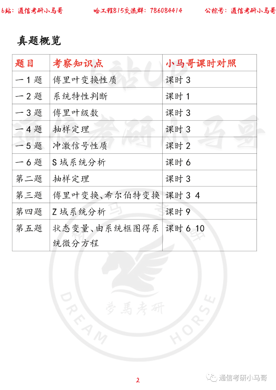 图片[2]-【哈工程815】22年考研真题及解析（信号部分）哈工程815-梦马考研