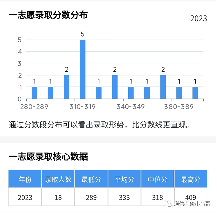 图片[8]-慎选这所！第一名414分被刷！湖北工业大学923-梦马考研