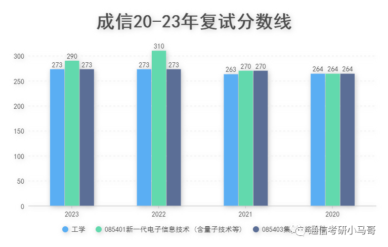 图片[16]-复试线即国家线！你敢不敢冲？成都信息工程大学803-梦马考研
