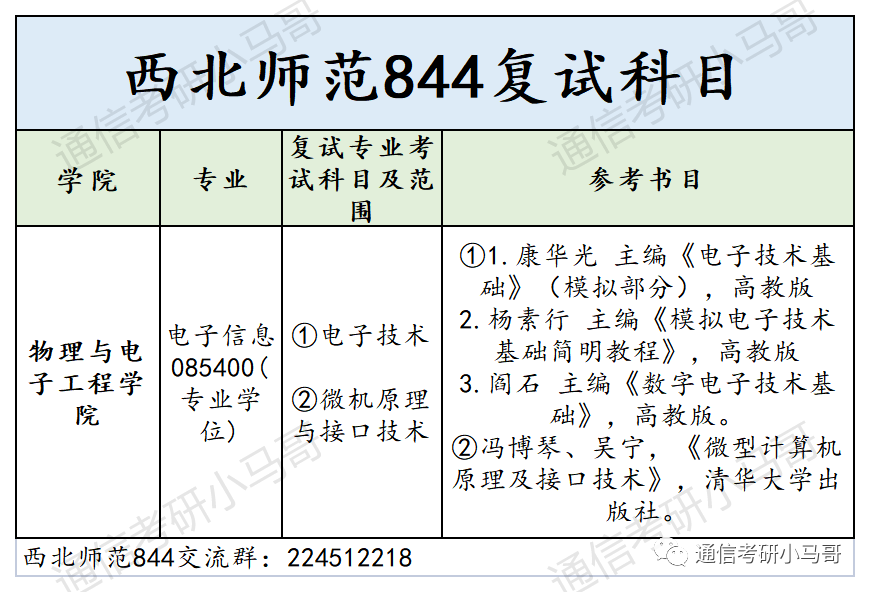 图片[4]-连续3年国家线，招不满，312分以上全部录取！扩招20人！西北师范大学844-梦马考研