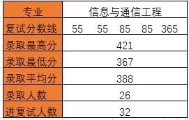 图片[21]-华中科技大学824通信考研最新分析华中科技大学824-梦马考研
