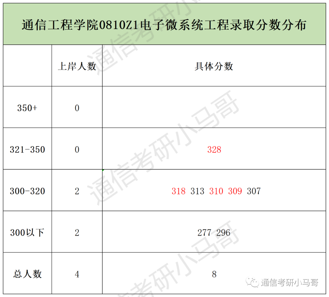 图片[9]-复试线即国家线！你敢不敢冲？成都信息工程大学803-梦马考研