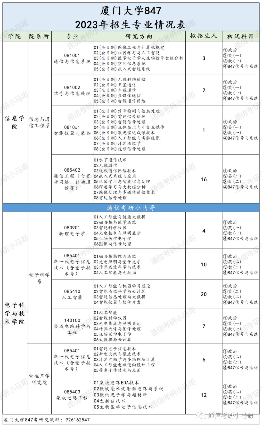 图片[2]-这所985非常难考，却无数人趋之若鹜！厦门大学847-梦马考研