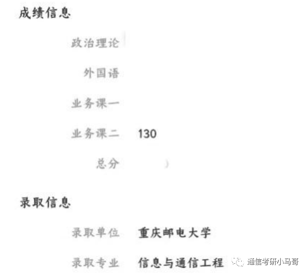 图片[1]-【专业课130分】重邮801上岸经验分享-梦马考研