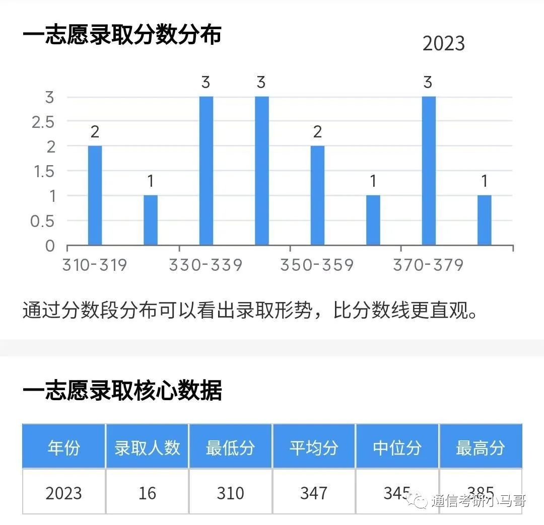图片[8]-这所985无歧视，学硕捡漏，极其保护一志愿！电科全部录取！北京航空航天大学921-梦马考研