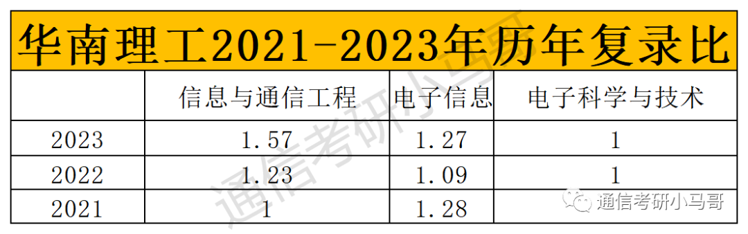 图片[11]-录取分数爆降102分，只招一个人也敢报考的狠人！华南理工大学811-梦马考研