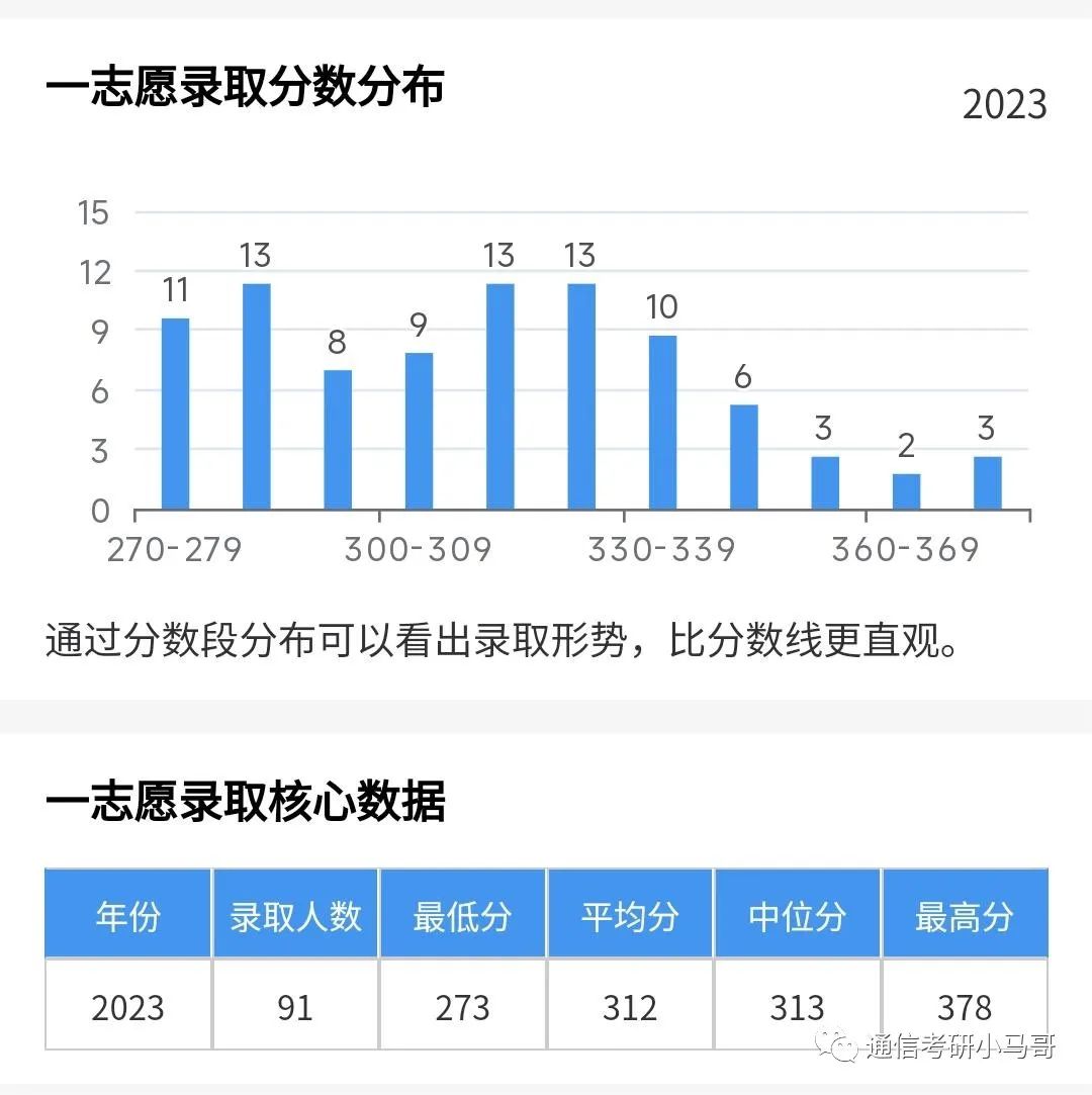 图片[10]-这所国字头双一流，根本招不满，学硕都没人报！中国民航大学806-梦马考研