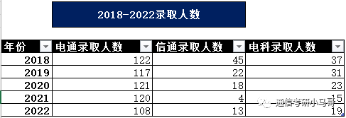 图片[4]-2023考研|上海交通大学819通信考研371分以上全部录取？上海交通大学819-梦马考研
