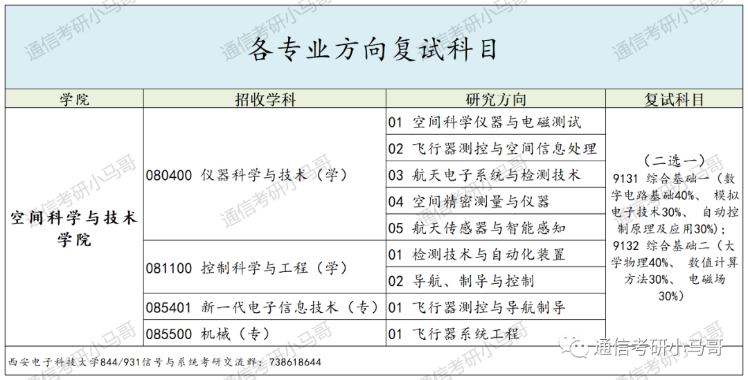 图片[8]-顶尖211“小清华”！强过985，不要错过它！西安电子科技大学844/931-梦马考研