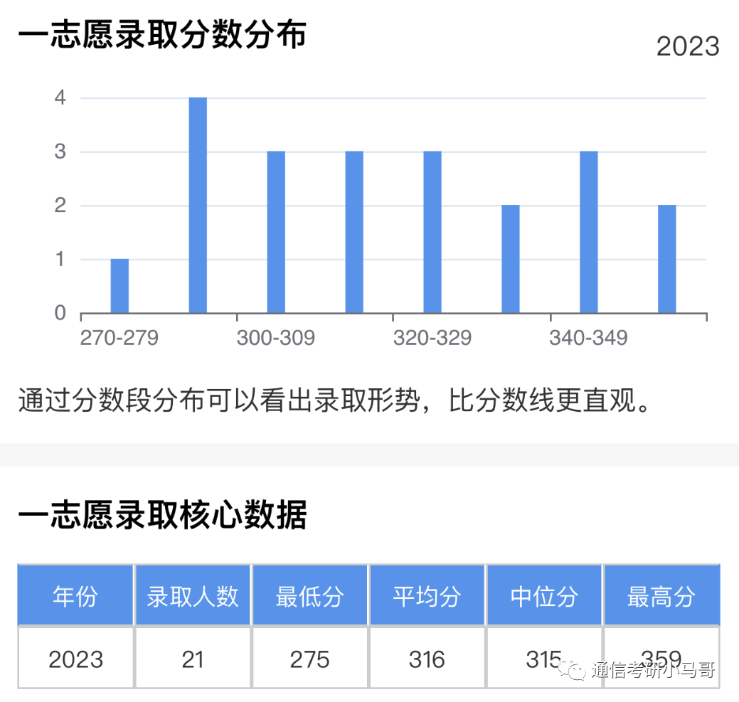 图片[12]-这所顶级双非，学硕爆冷上线即录取，保护一志愿！华侨大学823-梦马考研