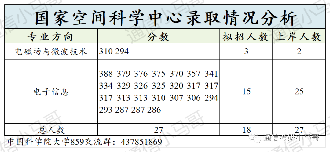 图片[20]-必看！这篇破万字！国字头研究所，就业无敌！中国科学院大学859-梦马考研