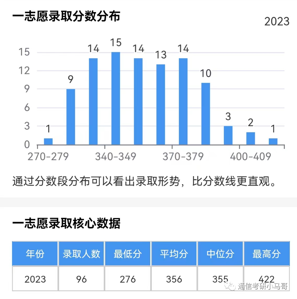 图片[14]-考上就妥了！毕业30W+，两电一邮之一！西安电子科技大学811-梦马考研