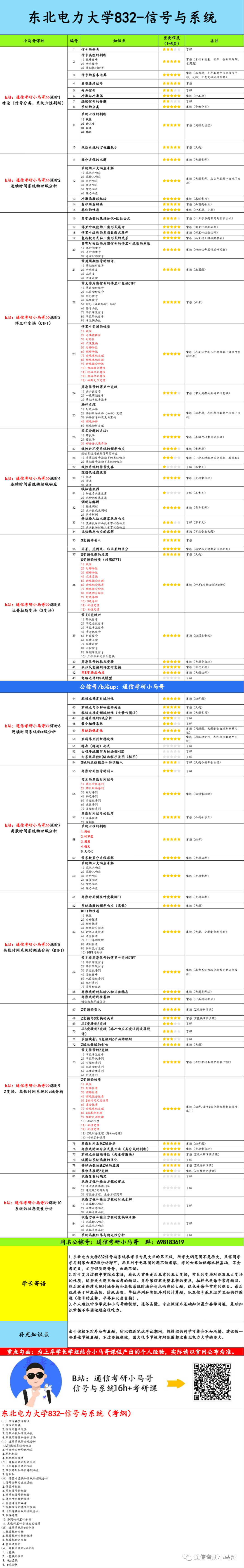 图片[6]-【东北电力832】信号与系统考研配套30h课程-重点知识点勾画(讲义齐全)-东北电力大学-梦马考研