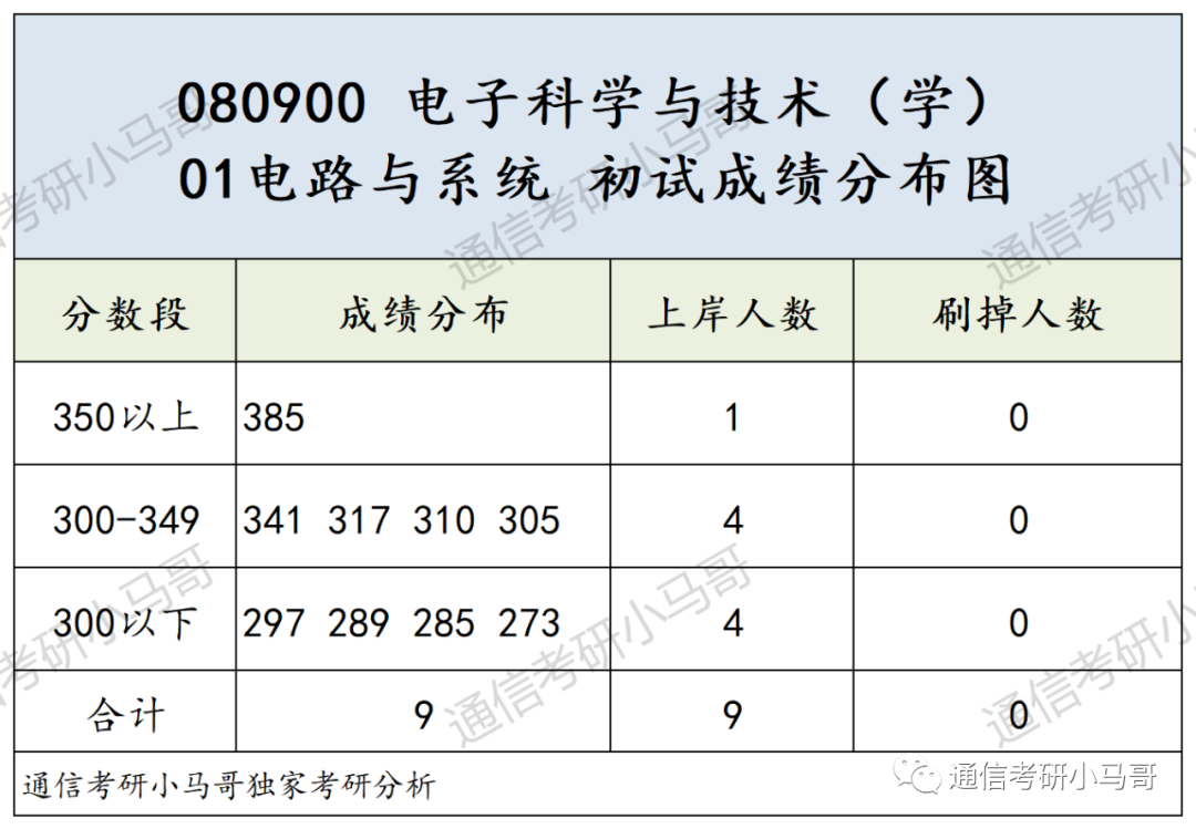 图片[9]-竟大规模放弃复试！你未战先怯，别跑！长沙理工大学822/832-梦马考研
