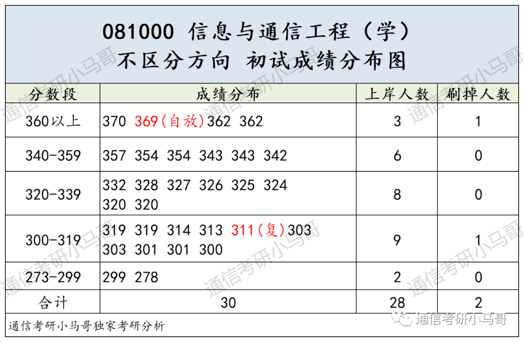 图片[8]-别来！这所院校性价比太低了！浙江工商大学862-梦马考研