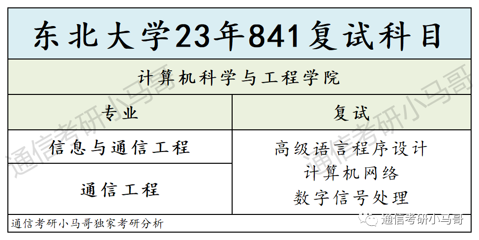 图片[4]-这所985太好考了，专硕06方向仅刷一人，其余过线全收！东北大学841-梦马考研