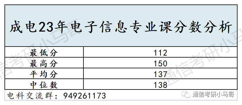 图片[16]-通信考研Top1的院校！学科评级A+，专业课难度骤降，平均分138分！电子科技大学858-梦马考研