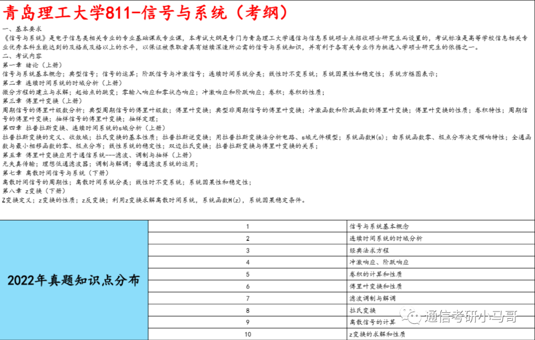 图片[8]-【青岛理工811】信号与系统考研配套30h课程-重点知识点勾画(讲义齐全)-青岛理工大学-梦马考研