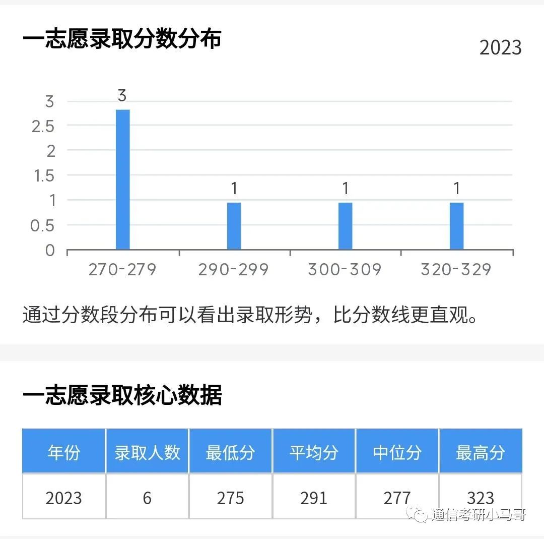 图片[7]-这所国字头双一流，根本招不满，学硕都没人报！中国民航大学806-梦马考研